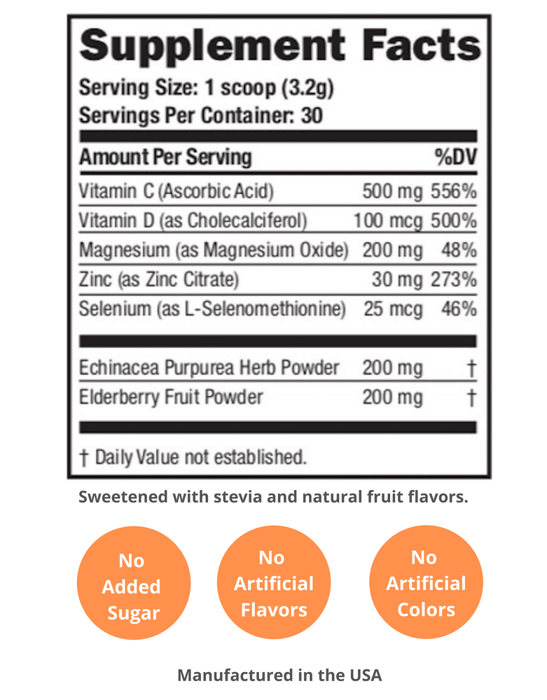
                  
                    The supplement facts label for FYXX Epic Immunity Drink Mix shows that there are 30 servings per container and 1 serving is 1 3.2 gram scoop. Includes 500 mg of Vitamin C, 100 mcg of Vitamin D, 200 mg of Magnesium, 30 mg of Zinc, 200 mcg of Selenium, and 200 mg of Echinacea and Elderberry powders respectively. There are no added sugars and no artificial flavors or colors. This product is manufactured in the USA.
                  
                