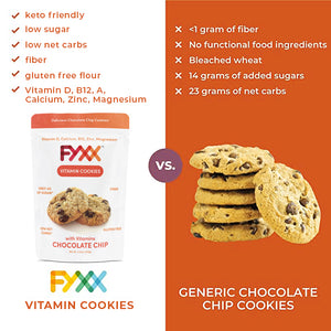 
                  
                    FYXX Vitamin Chocolate Chip Cookies with Vitamin D, Calcium, Vitamin B12, Zinc, Magnesium versus generic chocolate chip cookies
                  
                