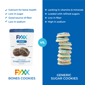 
                  
                    FYXX Bones Cookies with Calcium Double Chocolate vs Generic Sugar Cookies
                  
                