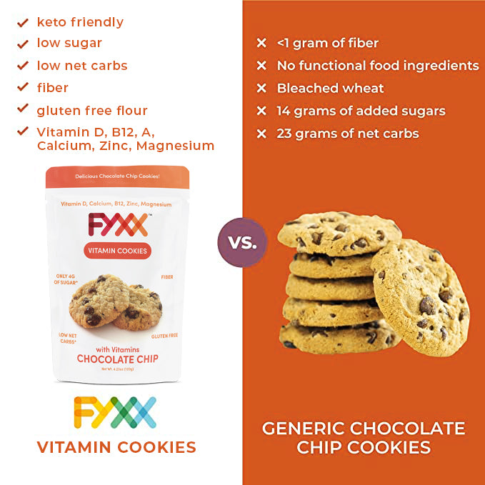 
                  
                    FYXX Vitamin Chocolate Chip Cookies with Vitamin D, Calcium, Vitamin B12, Zinc, Magnesium versus generic chocolate chip cookies
                  
                